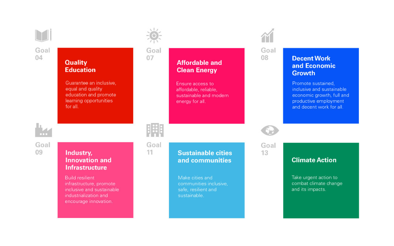 Sustainable development goals promoted by Enel Group